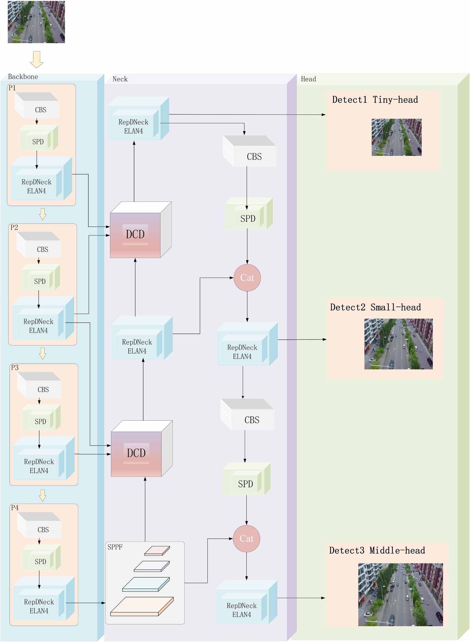 DRS-YOLO: an improved YOLOv8-based small object detection model for UAV ...