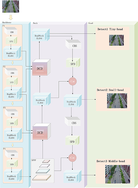 DRS-YOLO: an improved YOLOv8-based small object detection model for UAV ...