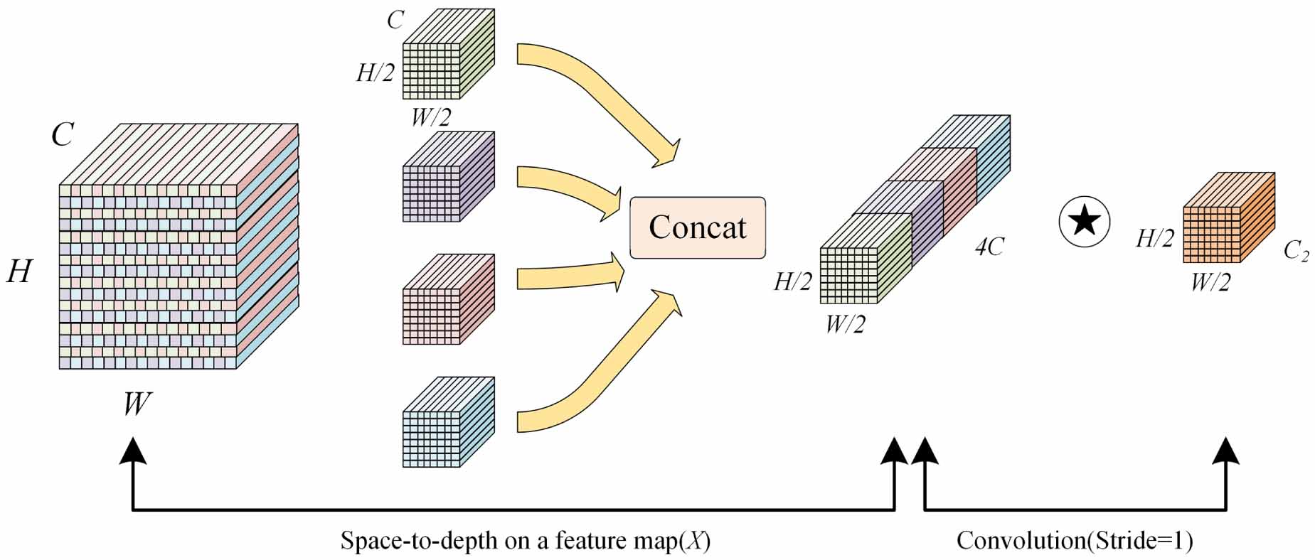 DRS-YOLO: an improved YOLOv8-based small object detection model for UAV ...