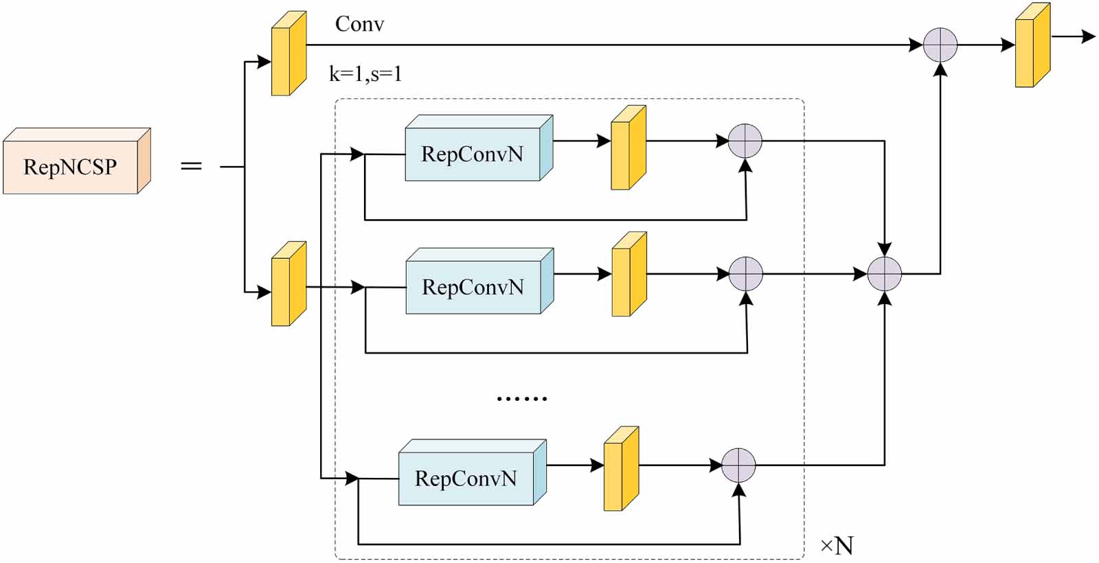DRS-YOLO: an improved YOLOv8-based small object detection model for UAV ...