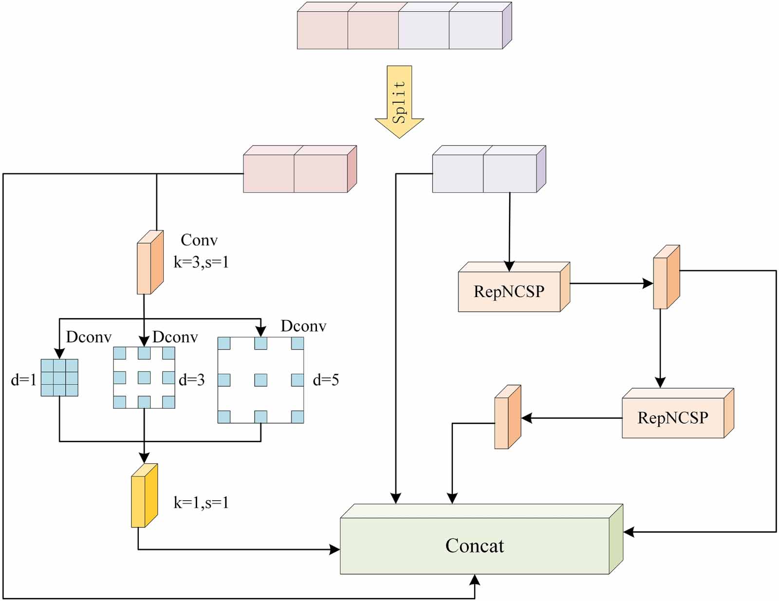 DRS-YOLO: an improved YOLOv8-based small object detection model for UAV ...