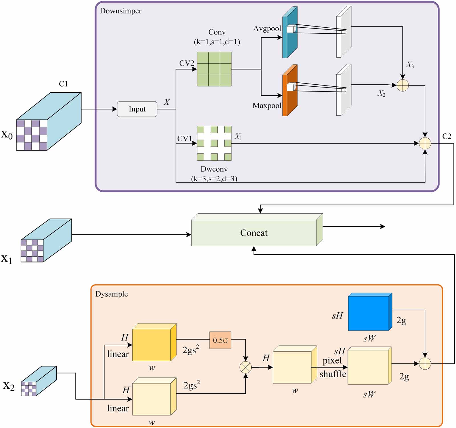 DRS-YOLO: an improved YOLOv8-based small object detection model for UAV ...