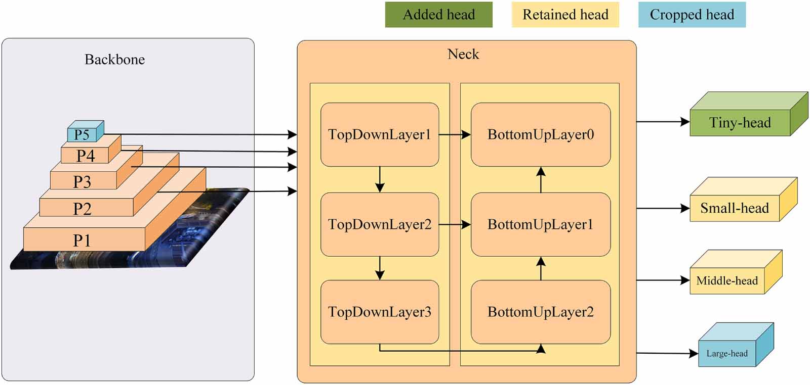 DRS-YOLO: an improved YOLOv8-based small object detection model for UAV ...