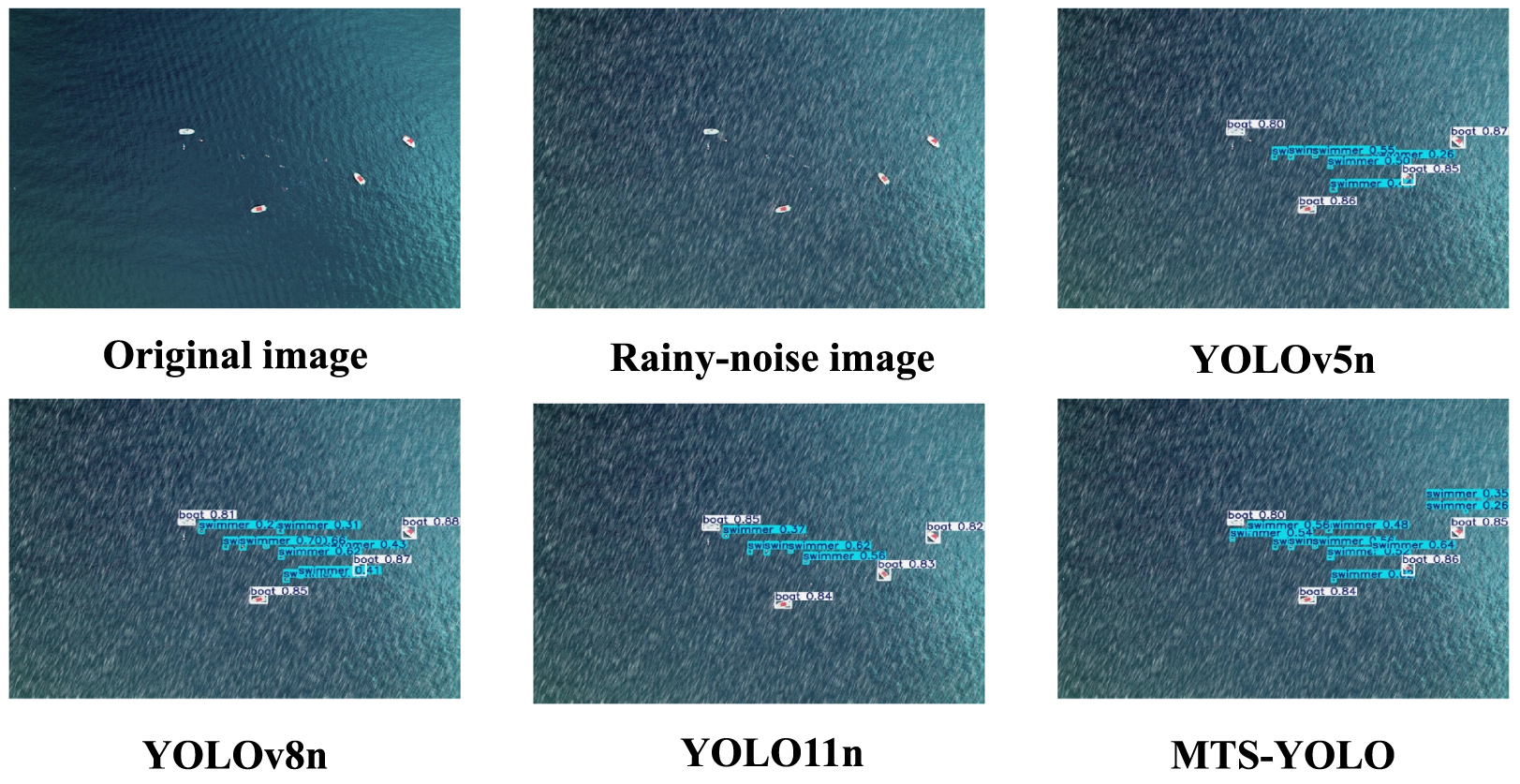 A multi-task joint learning-based algorithm for small object detection ...