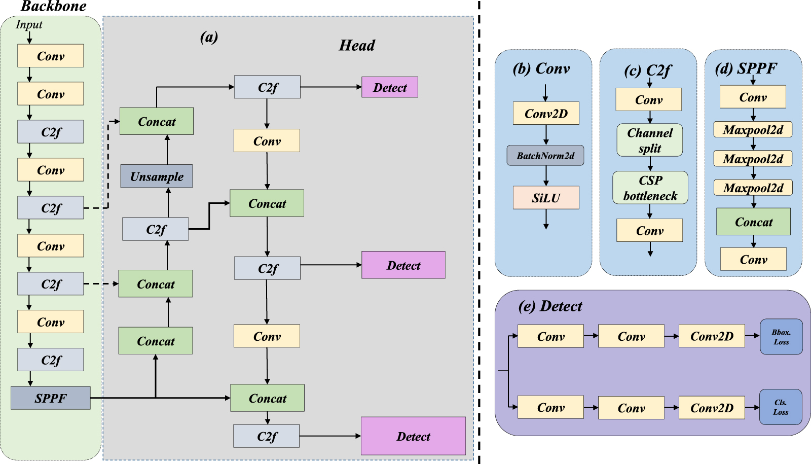 A multi-task joint learning-based algorithm for small object detection ...