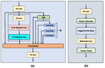 A multi-task joint learning-based algorithm for small object detection ...