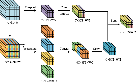 A lithium batteries bottom surface defect detection model based on dual ...