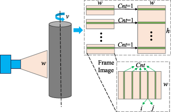 A novel dynamic optical imaging and defect detection method for the ...