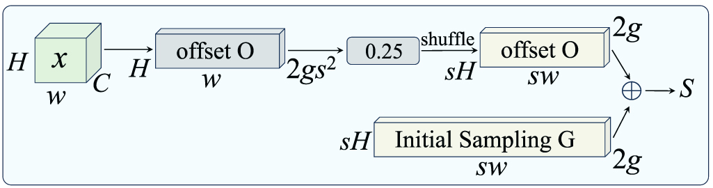A novel dynamic optical imaging and defect detection method for the ...