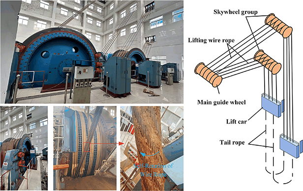 Wire rope self-rotation measurement method based on sliding column ...