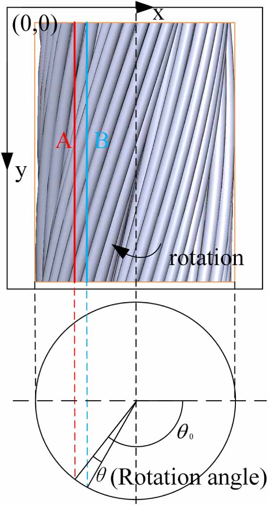Wire rope self-rotation measurement method based on sliding column ...