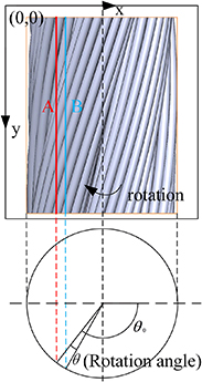Wire Rope Rotation Test Wire rope self-rotation measurement method based on sliding column ...
