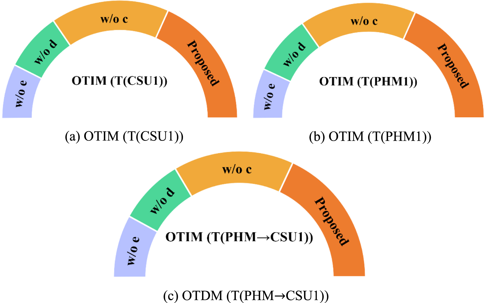 An enhanced filtering-dynamic matching-coordinated interaction ...