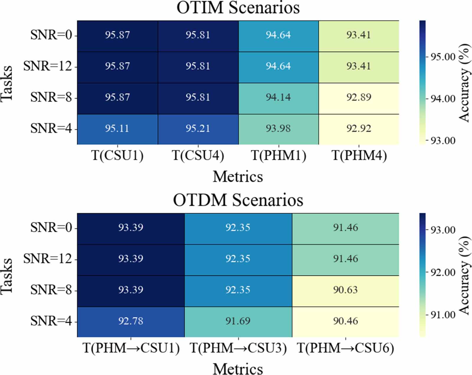 An enhanced filtering-dynamic matching-coordinated interaction ...