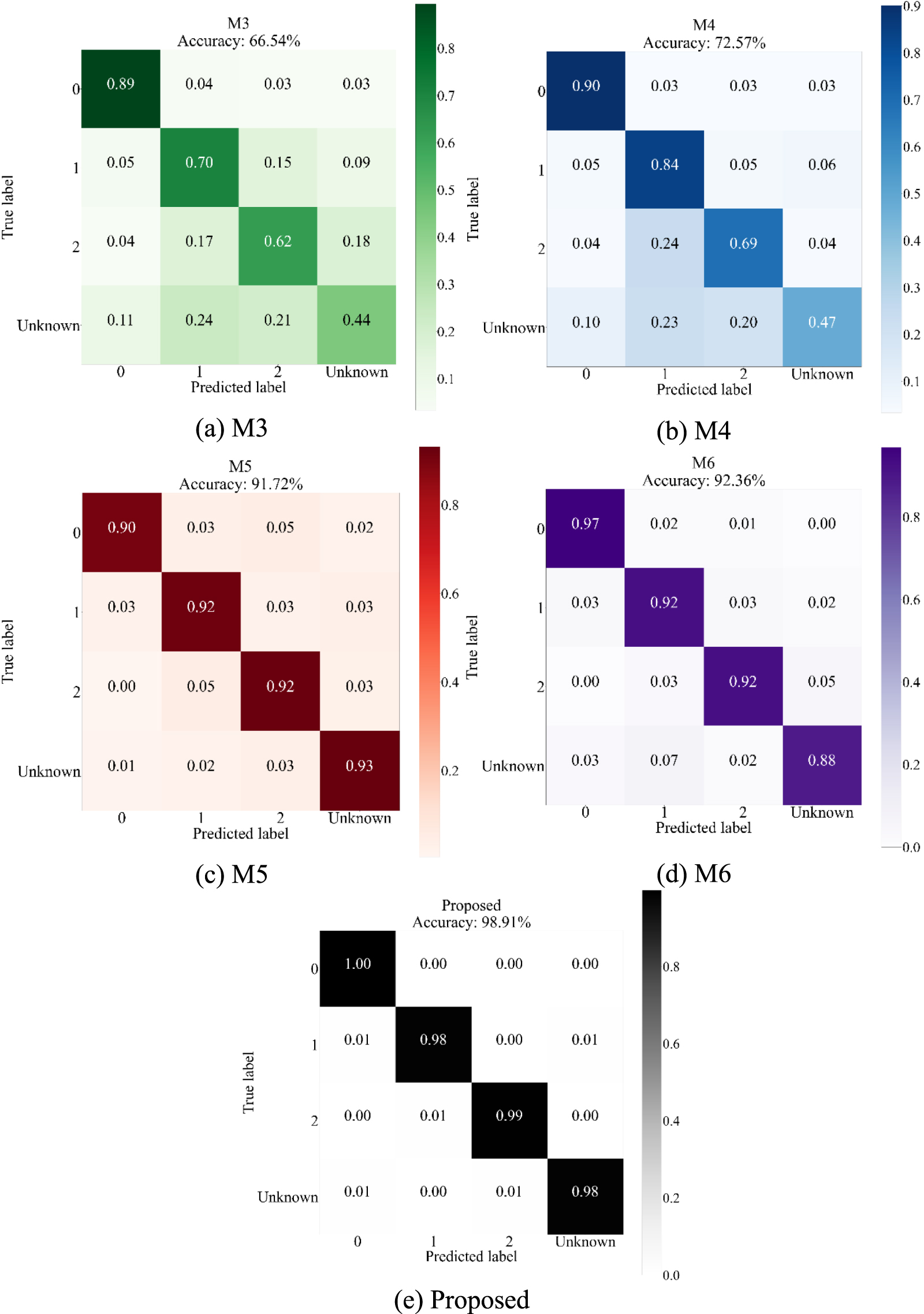 An enhanced filtering-dynamic matching-coordinated interaction ...