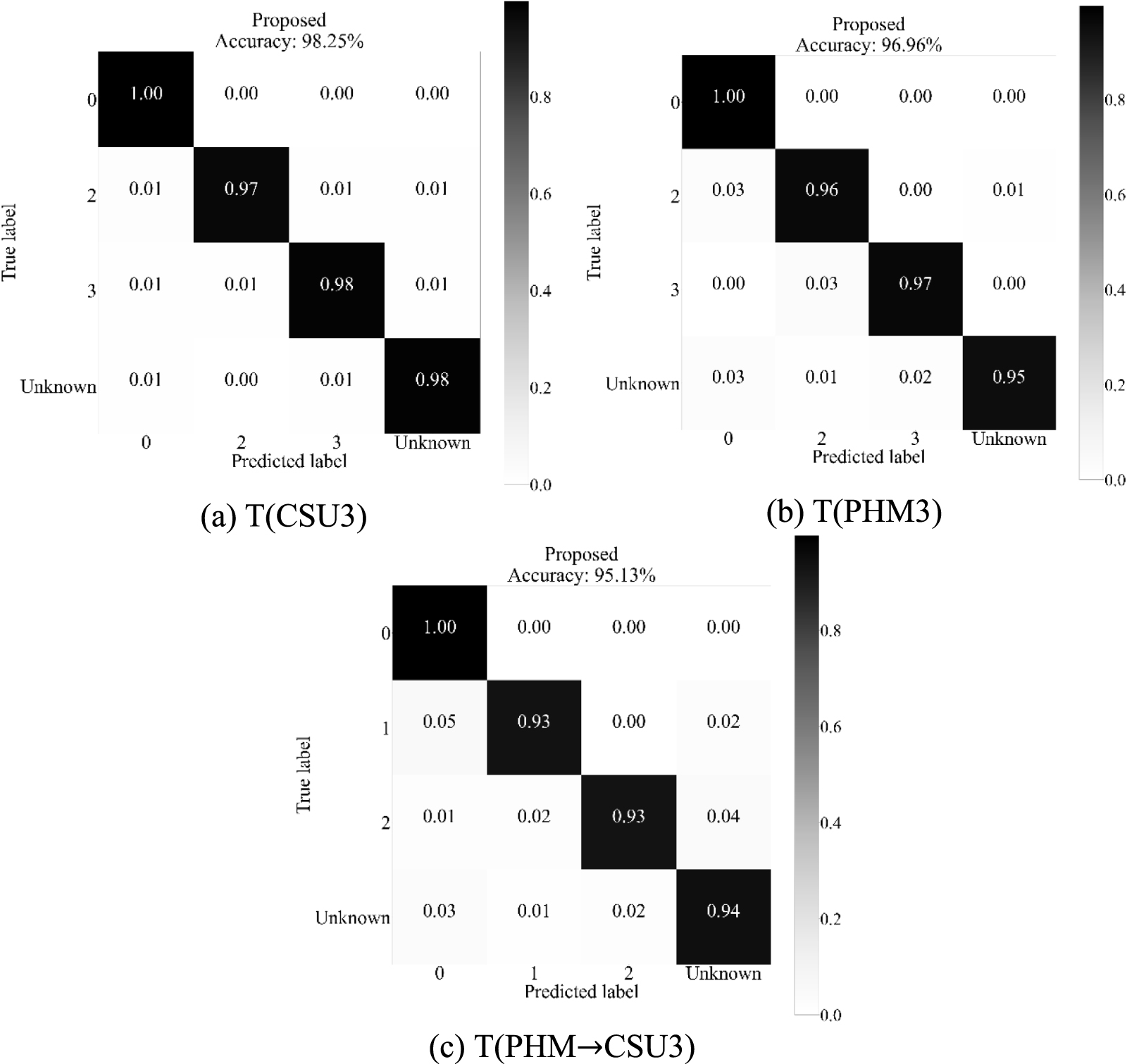 An enhanced filtering-dynamic matching-coordinated interaction ...