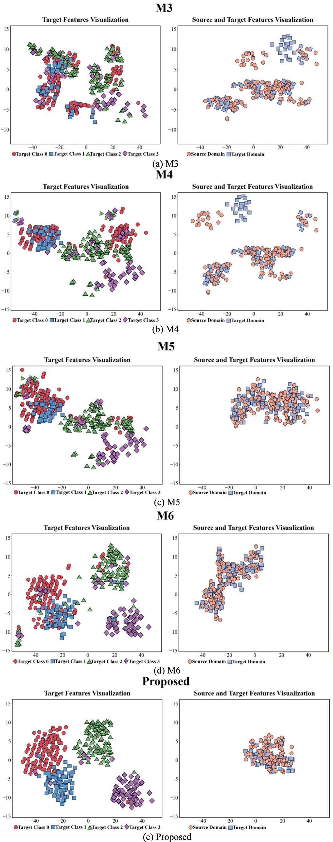 An enhanced filtering-dynamic matching-coordinated interaction ...