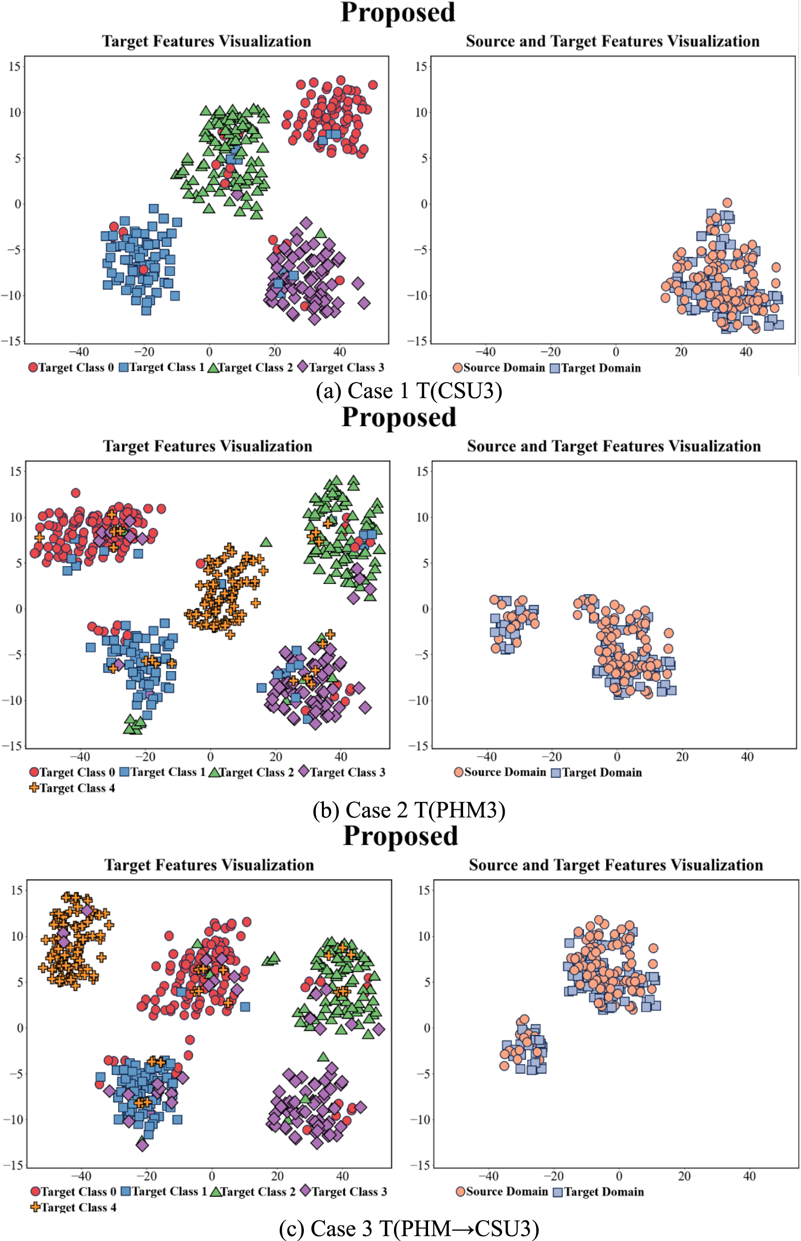 An enhanced filtering-dynamic matching-coordinated interaction ...