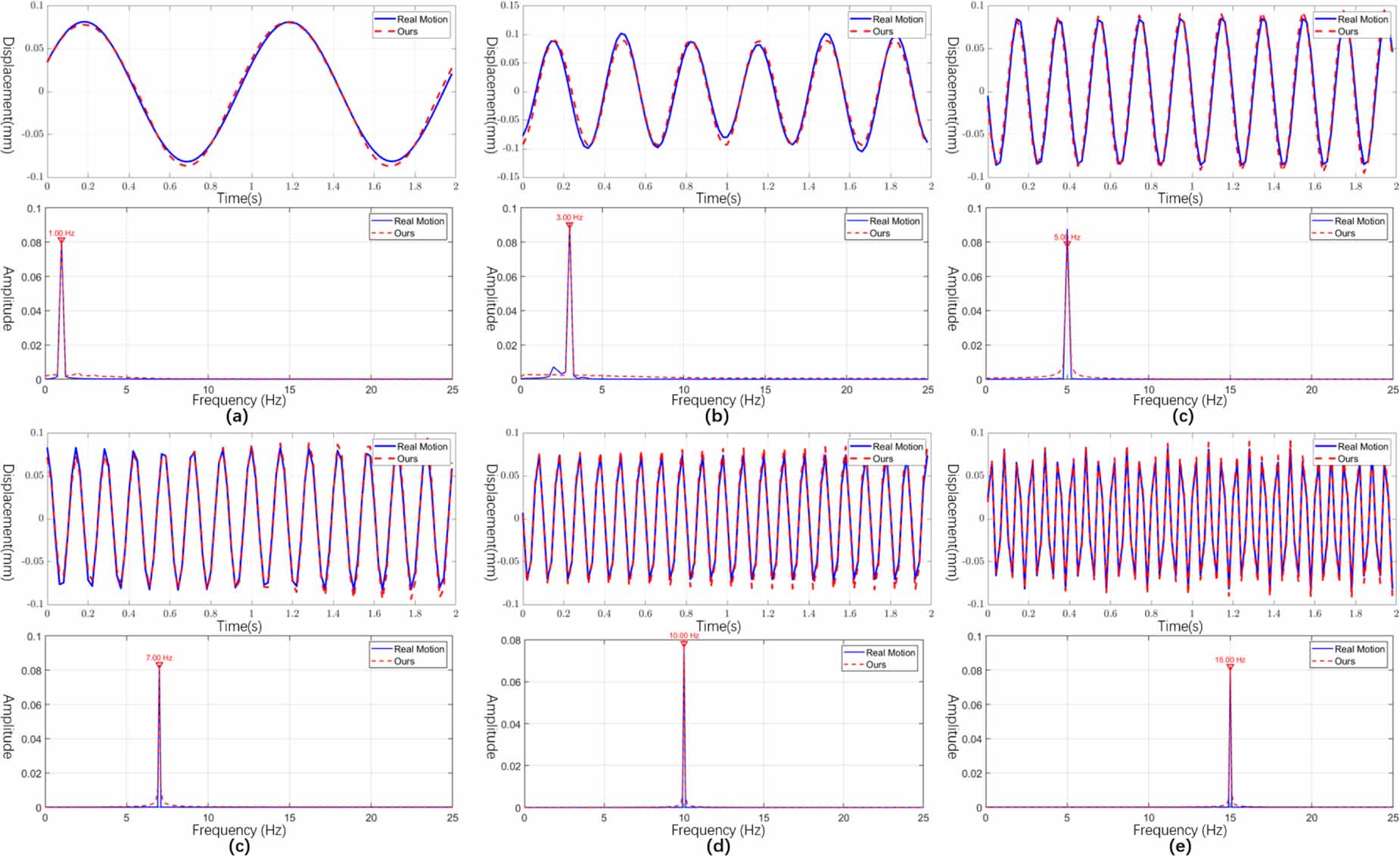 Phase motion estimation method via multi-scale and multi-directional ...