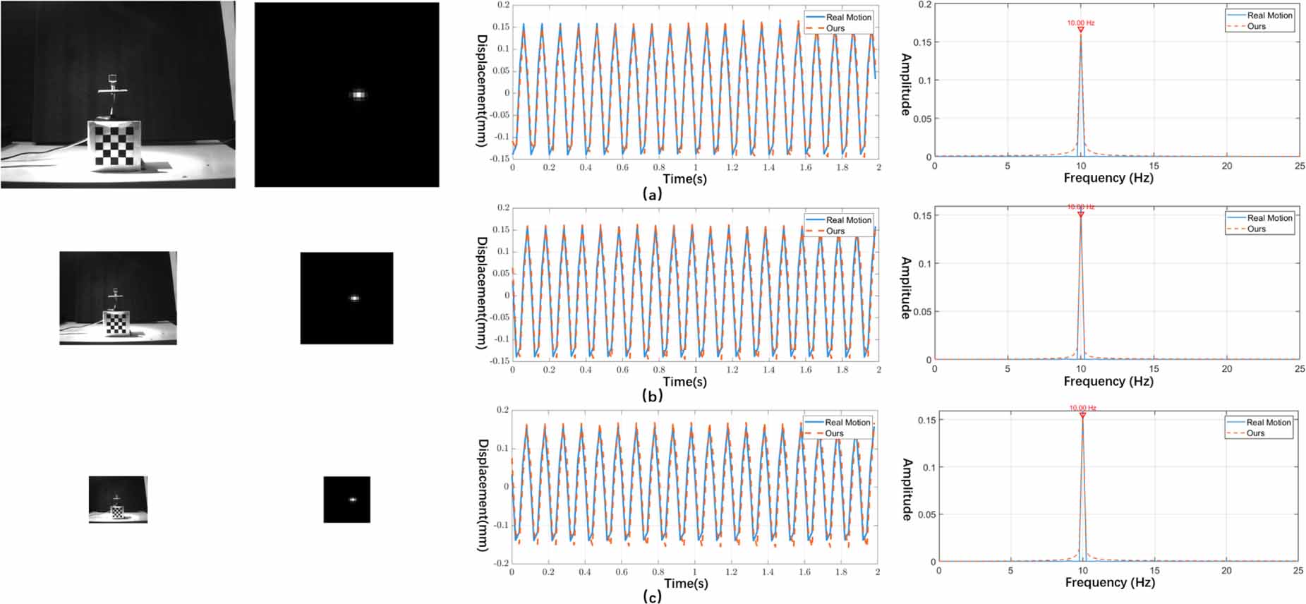 Phase motion estimation method via multi-scale and multi-directional ...