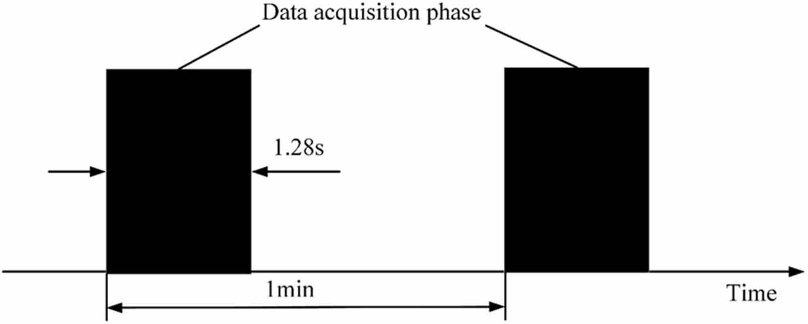 Physics-driven digital twin model and CNN-GRU network for remaining ...