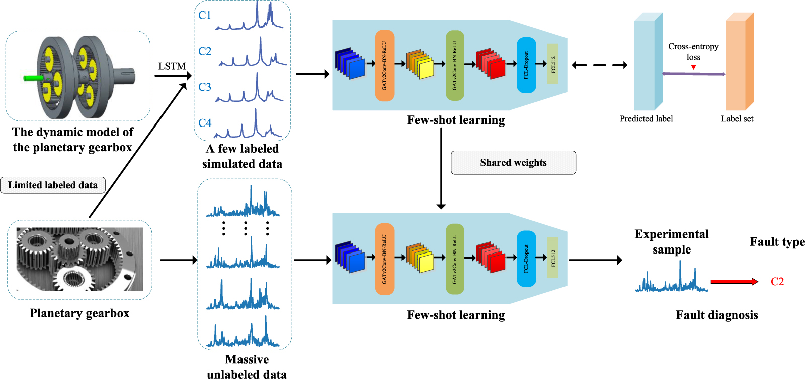 Physical Dynamic Model Physics-aware dynamic spectral modeling integrated with weakly ...