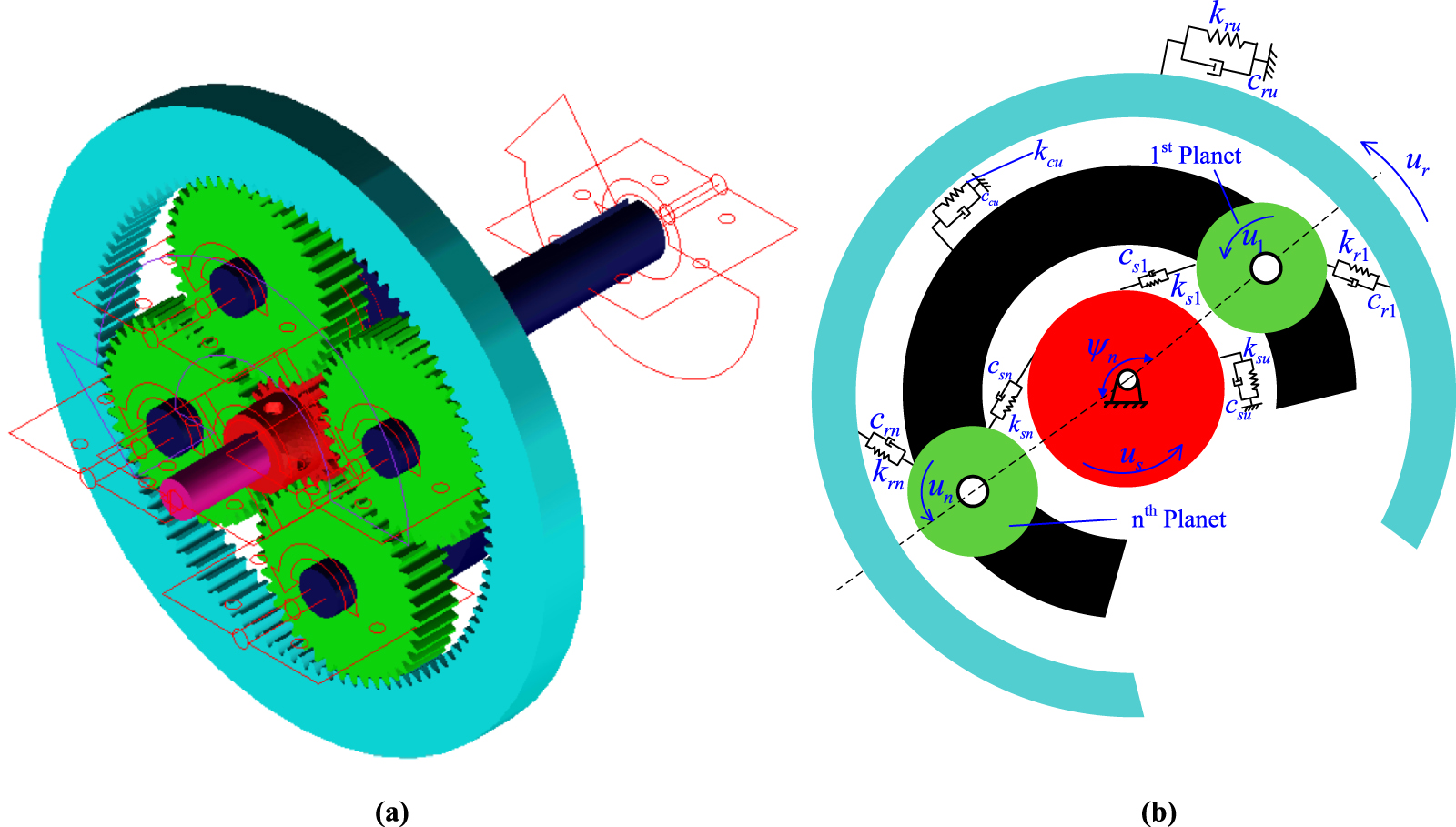 Single Rotation Gear Model Physics-aware dynamic spectral modeling integrated with weakly ...