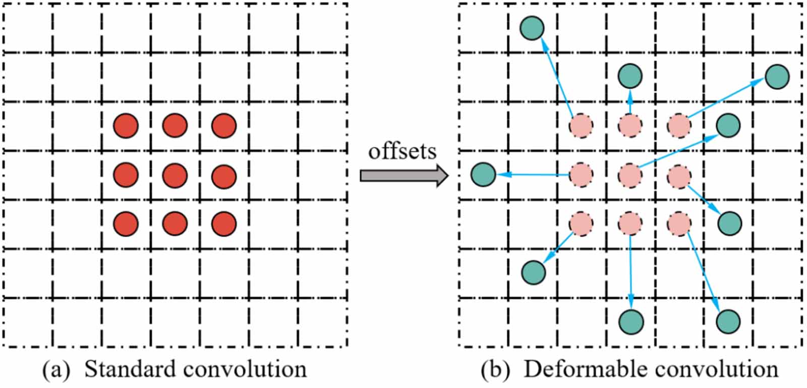 A spatiotemporal fused bidirectional temporal convolutional network for ...