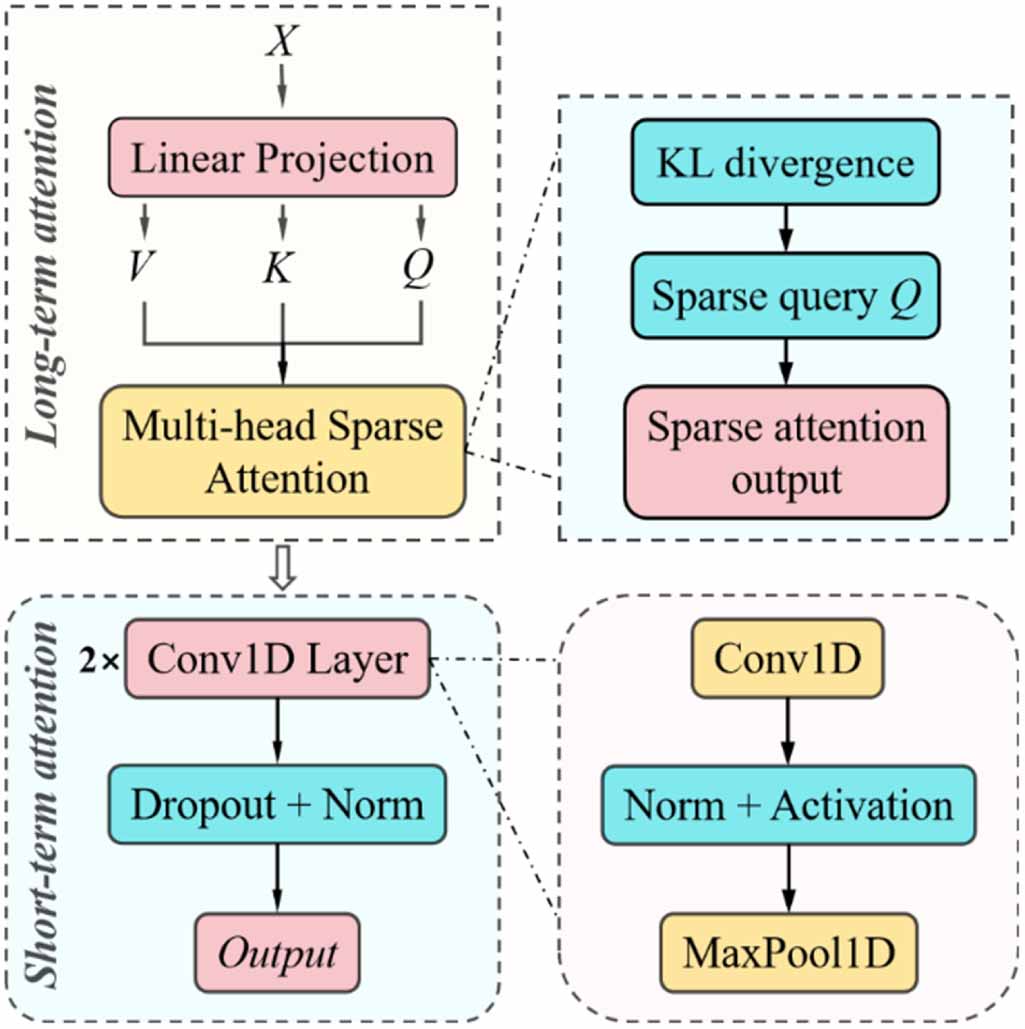 A spatiotemporal fused bidirectional temporal convolutional network for ...