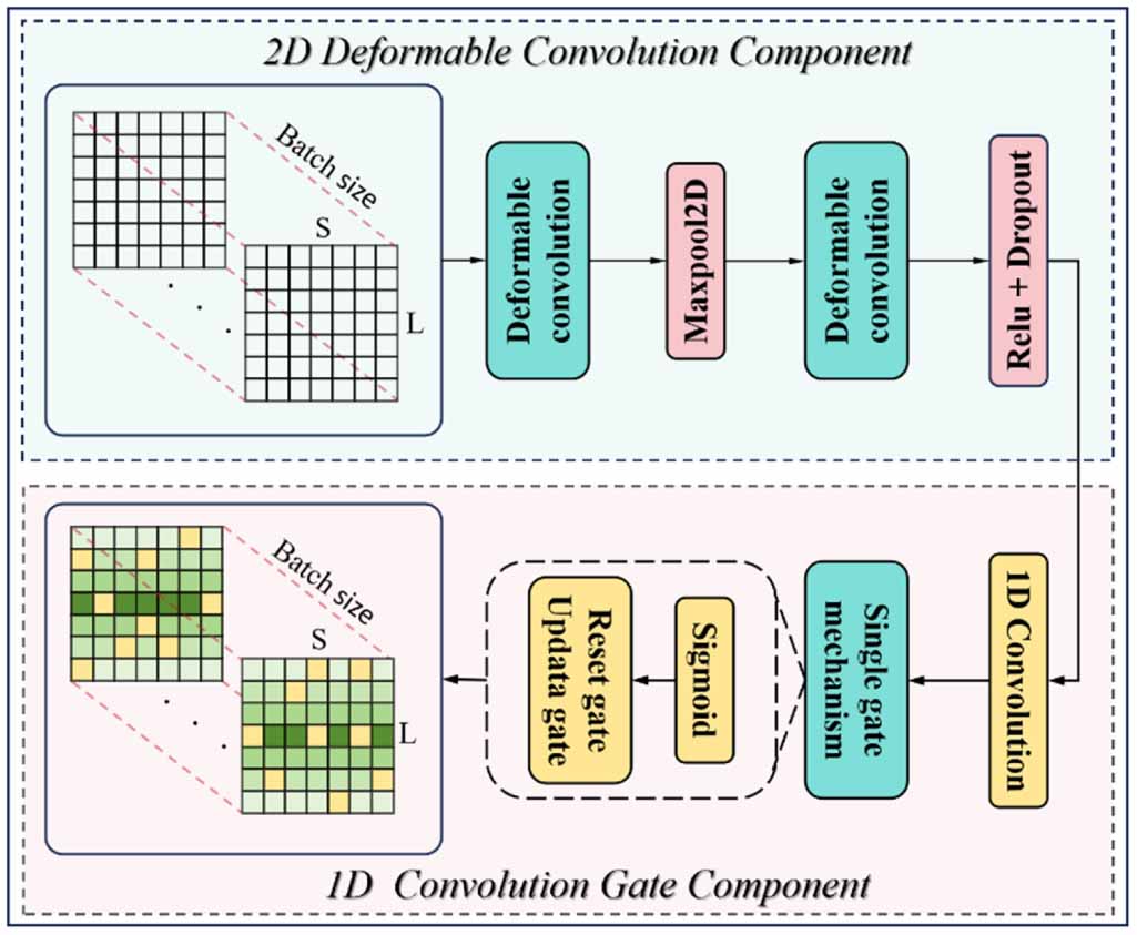 A spatiotemporal fused bidirectional temporal convolutional network for ...