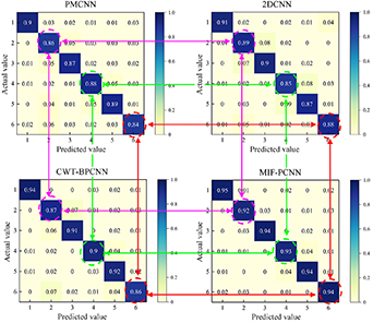A multi-sensor fusion-based transfer learning for the linear actuator ...