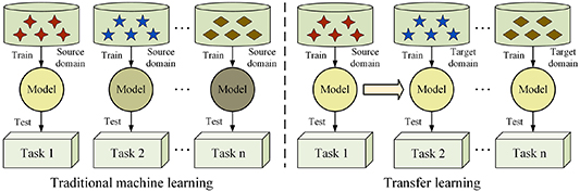 A multi-sensor fusion-based transfer learning for the linear actuator ...