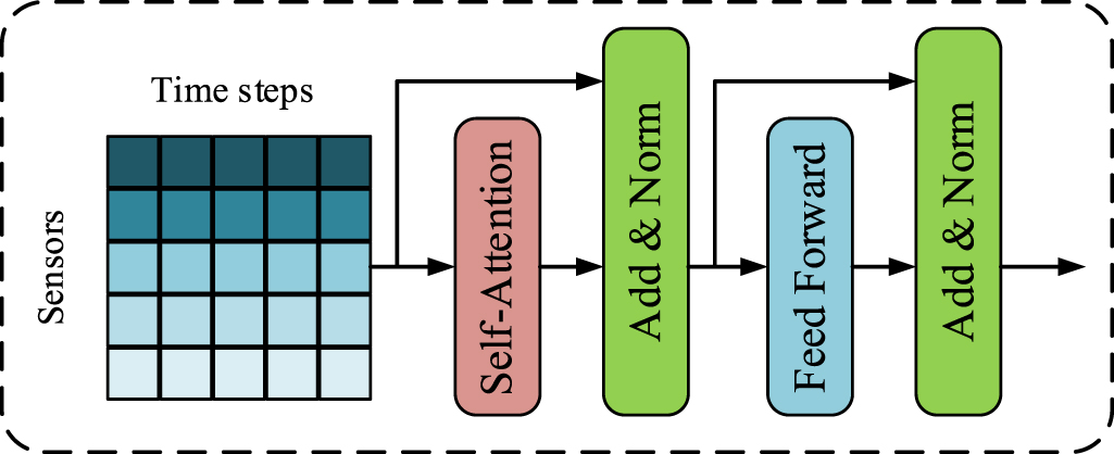 A variational autoencoder based lightweight physics-informed neural ...