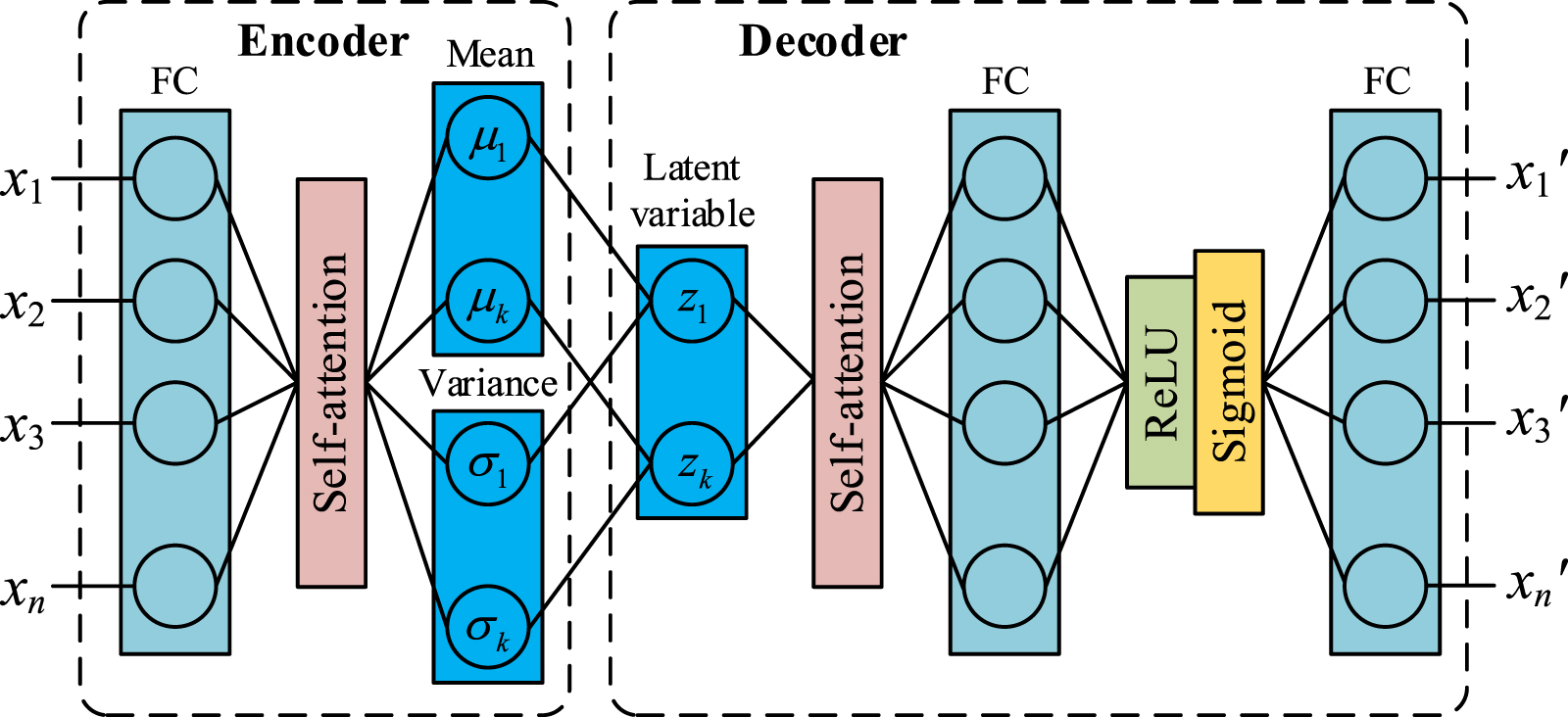 A variational autoencoder based lightweight physics-informed neural ...