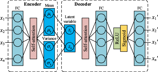 A variational autoencoder based lightweight physics-informed neural ...
