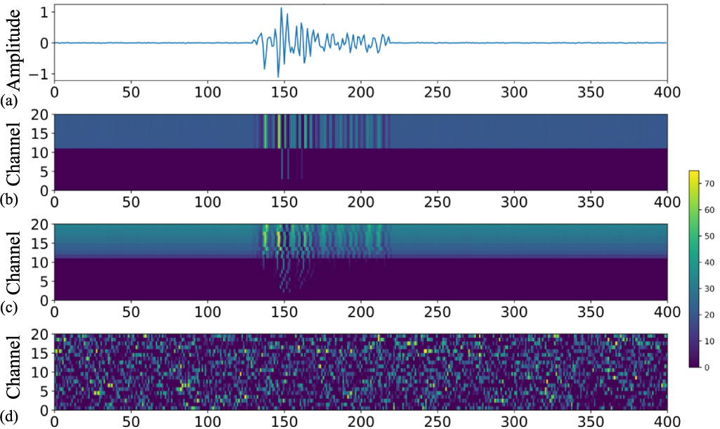 ConditionEnsembleNet: an interpretable deep learning model for ...