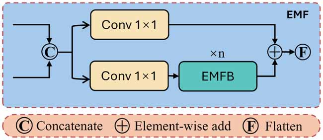 LAR-TSDETR: a lightweight adaptive robust traffic sign detection ...