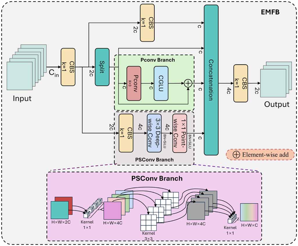 LAR-TSDETR: a lightweight adaptive robust traffic sign detection ...