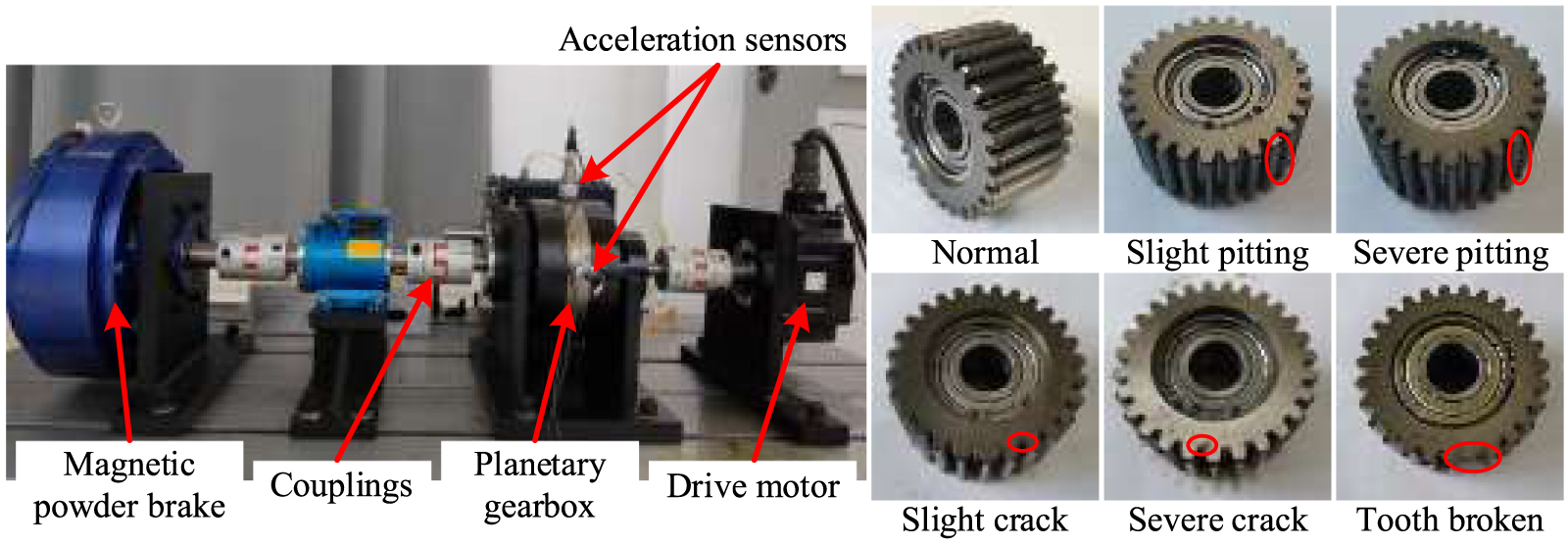 A lightweighted planetary gearbox fault diagnosis method based on ...