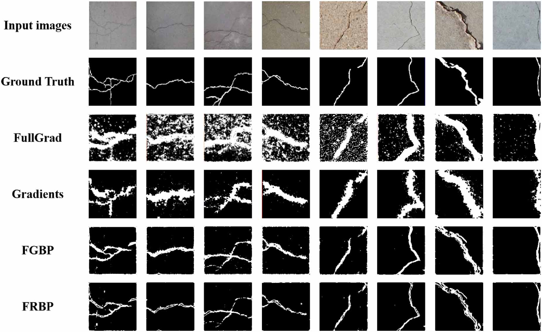 FGR-Grad: rectified full gradient for weakly supervised crack detection ...