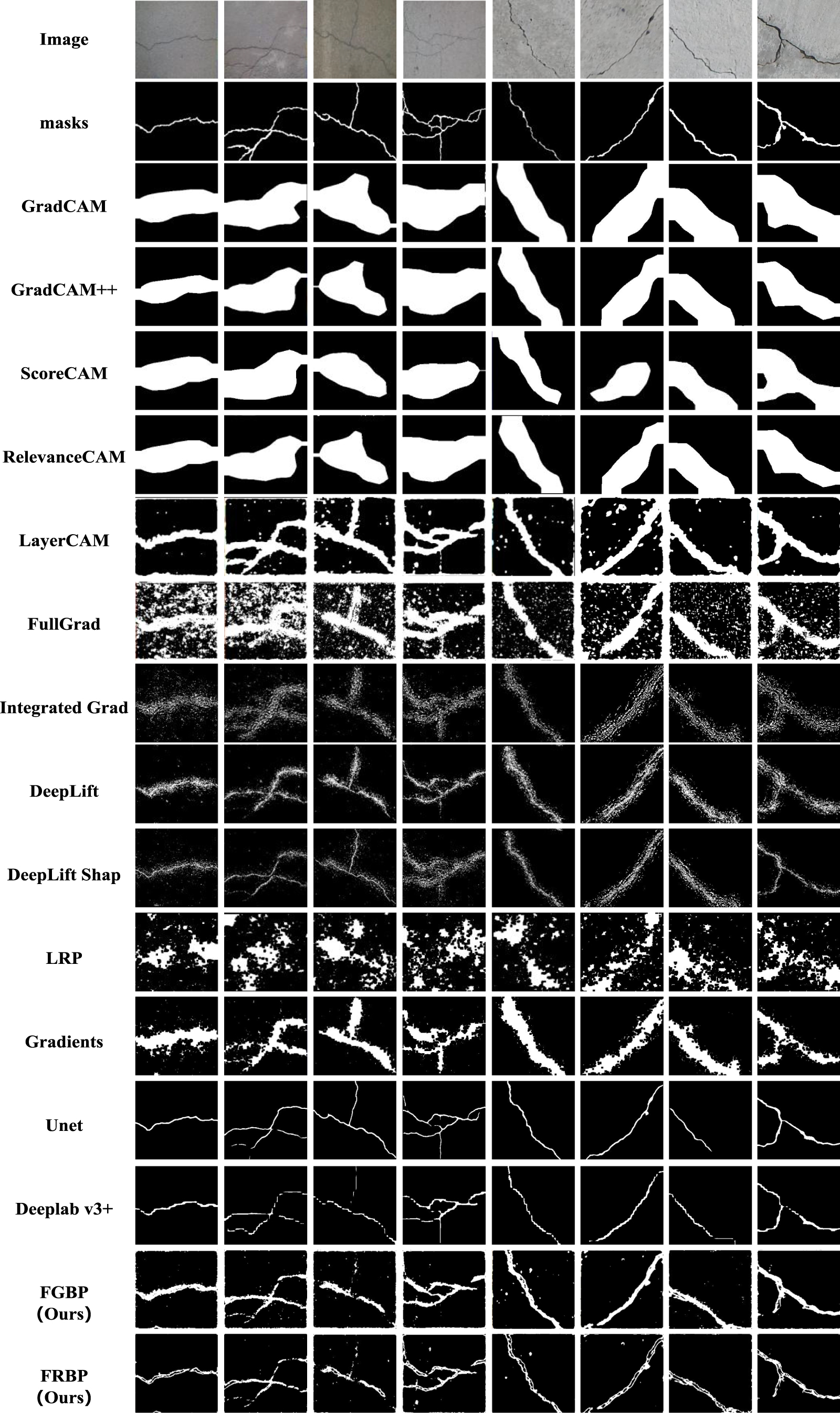 FGR-Grad: rectified full gradient for weakly supervised crack detection ...