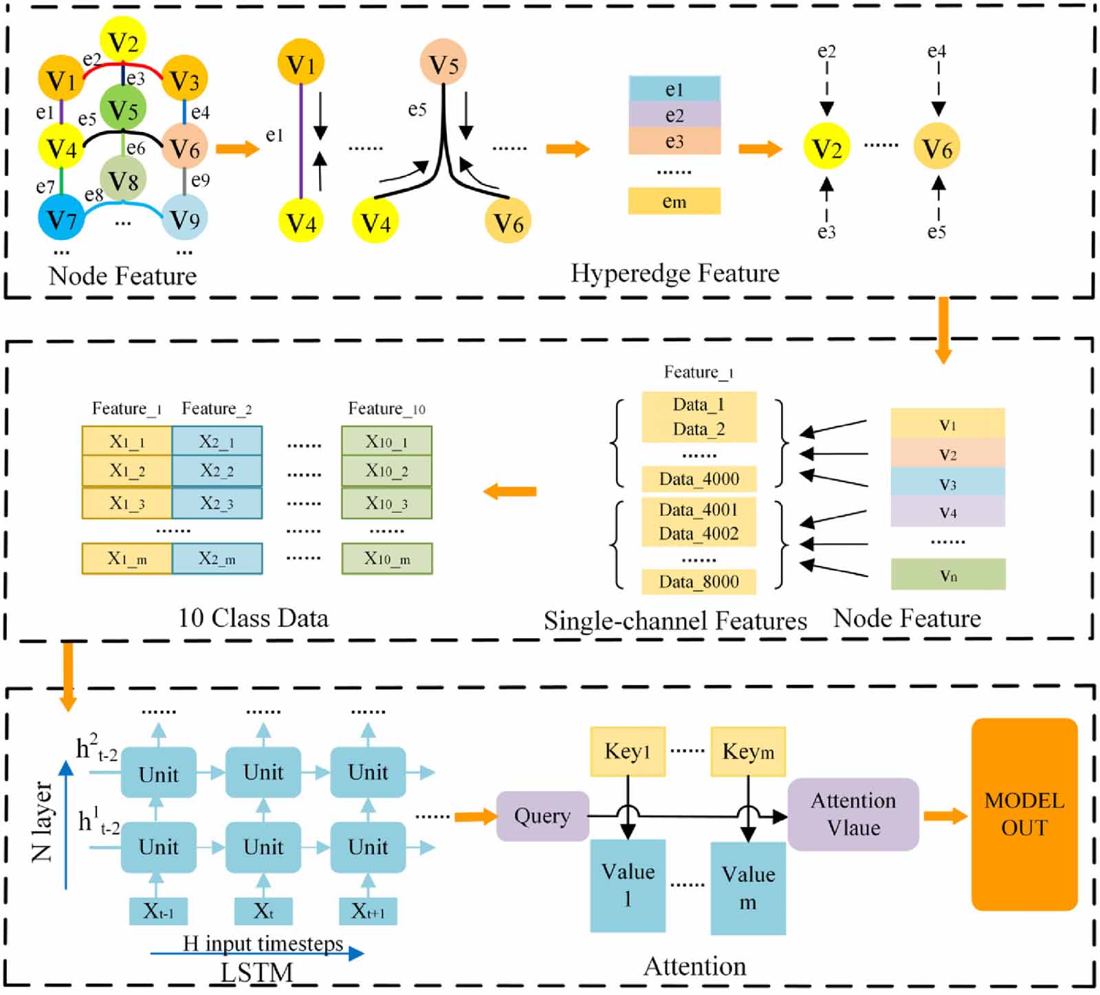Hypergraph construction based on Markov chain-assisted multi-source ...