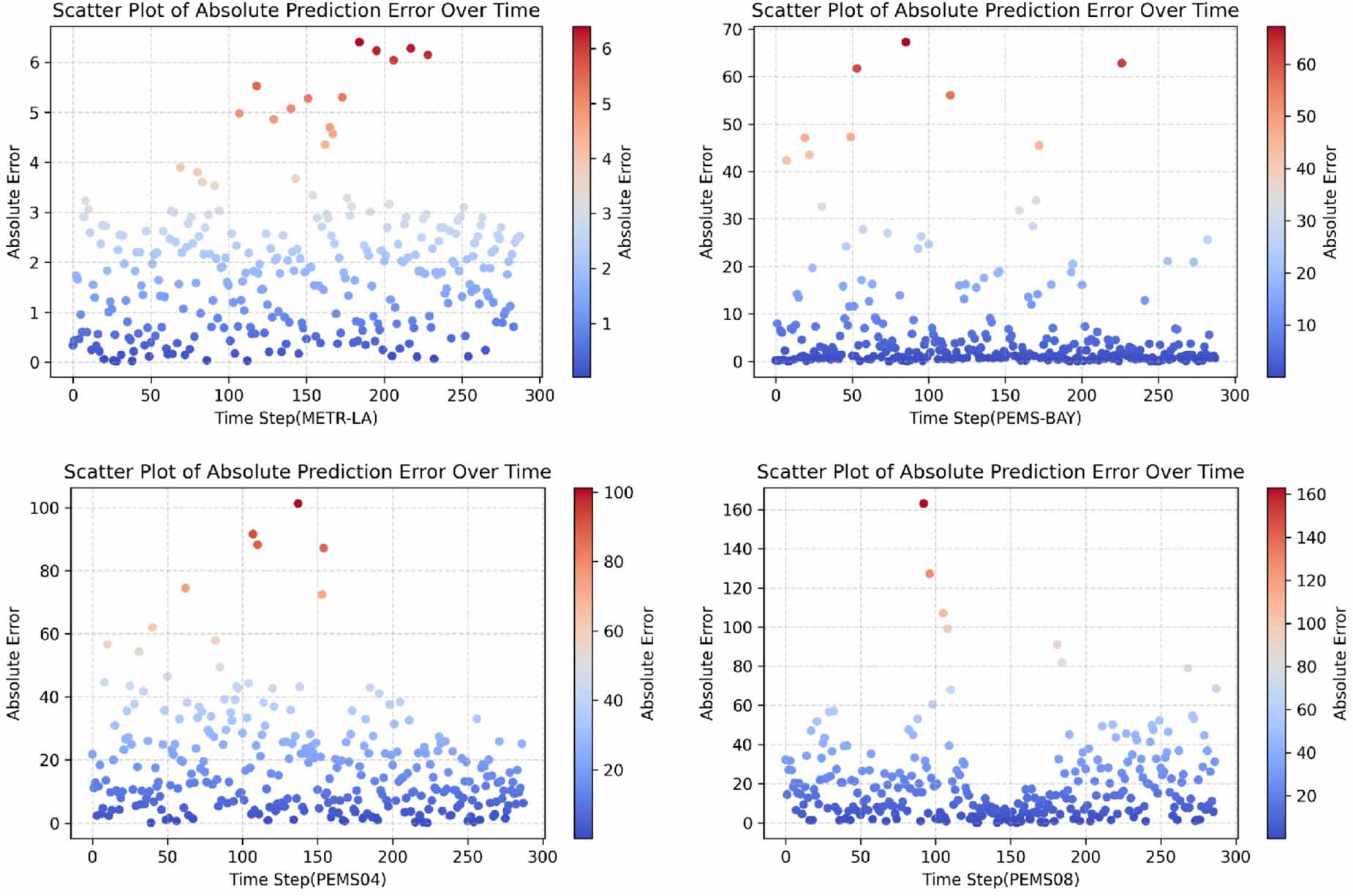 DS-SGCHN: dynamic-static synergetic graph convolutional hierarchical ...