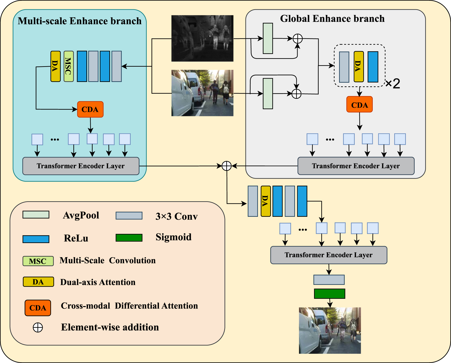 Infrared and visible image fusion via cross-modal differential and dual ...