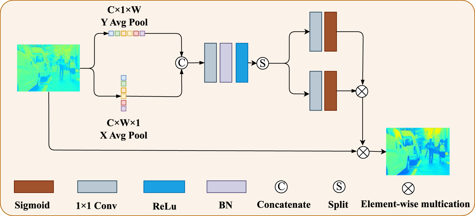 Infrared and visible image fusion via cross-modal differential and dual ...