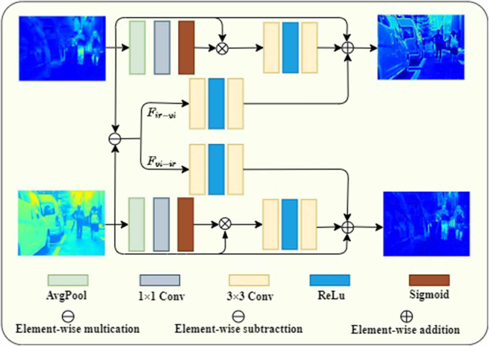 Infrared and visible image fusion via cross-modal differential and dual ...
