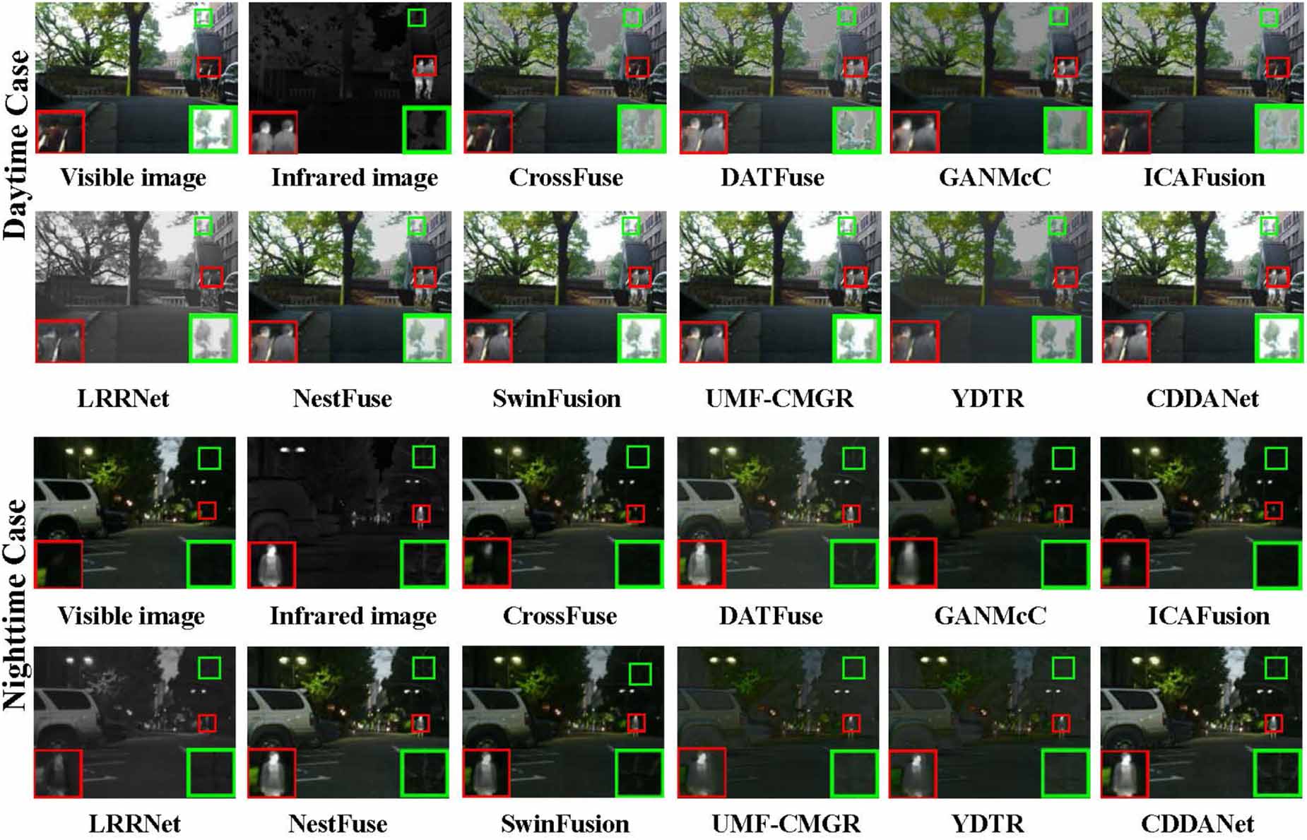 Infrared and visible image fusion via cross-modal differential and dual ...