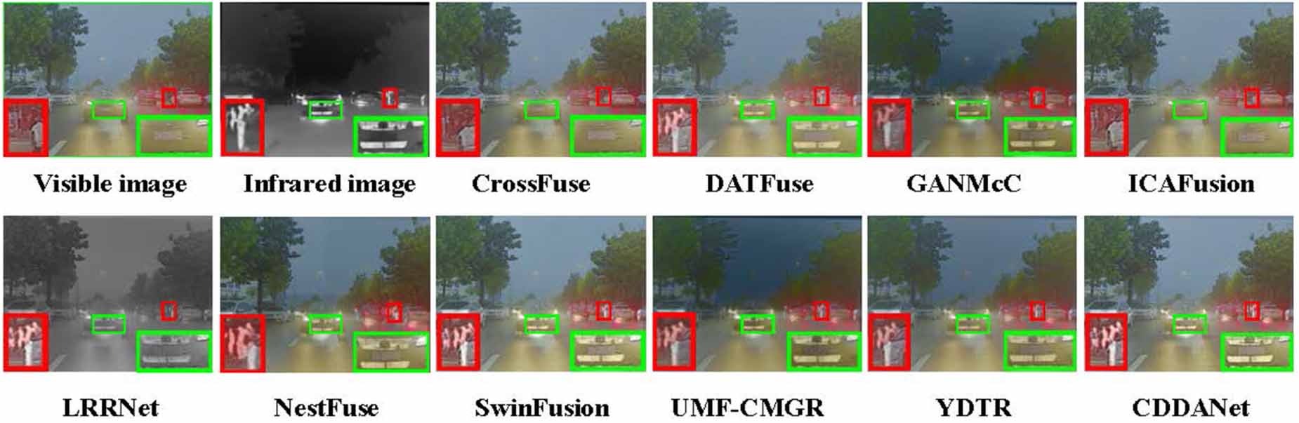 Infrared and visible image fusion via cross-modal differential and dual ...