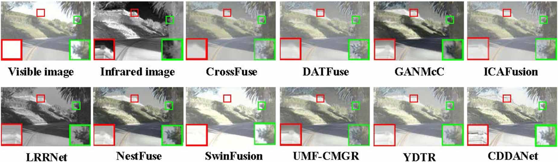 Infrared and visible image fusion via cross-modal differential and dual ...