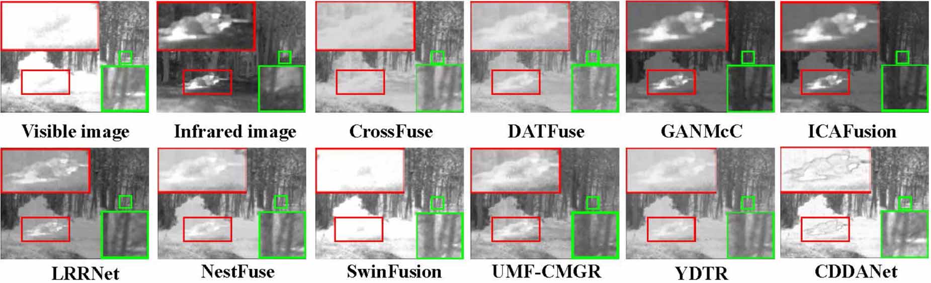 Infrared and visible image fusion via cross-modal differential and dual ...
